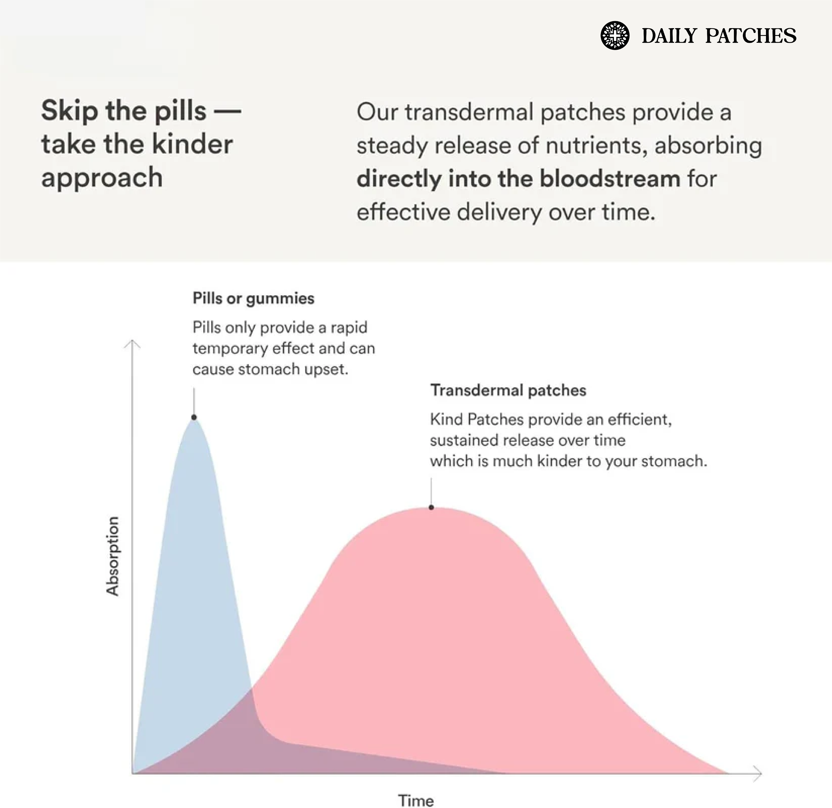 Collagen Patches